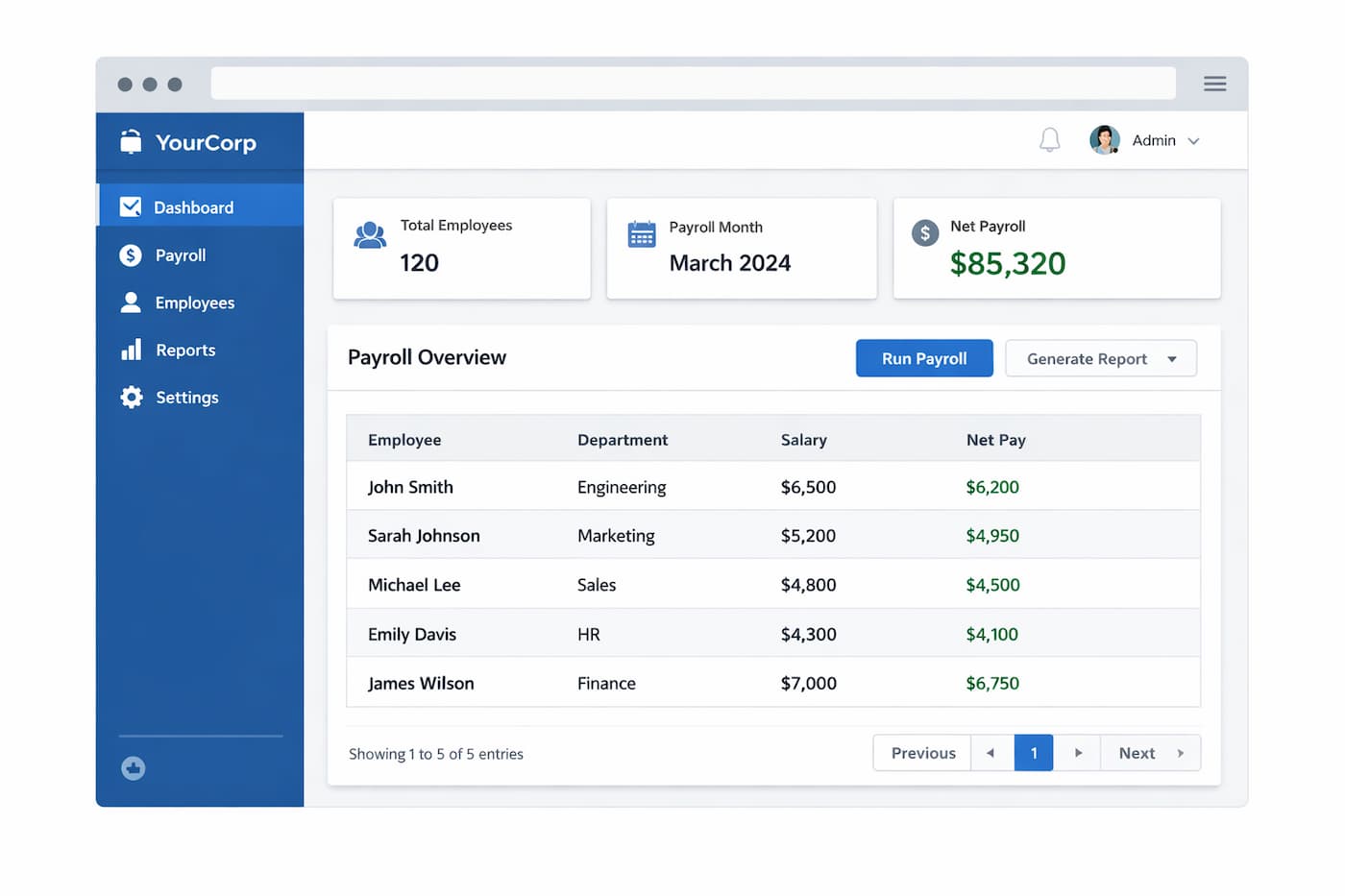 Payroll dashboard mockup